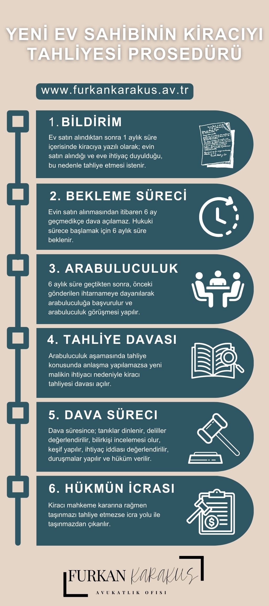yeni ev sahibinin kiracıyı tahliyesi infografik